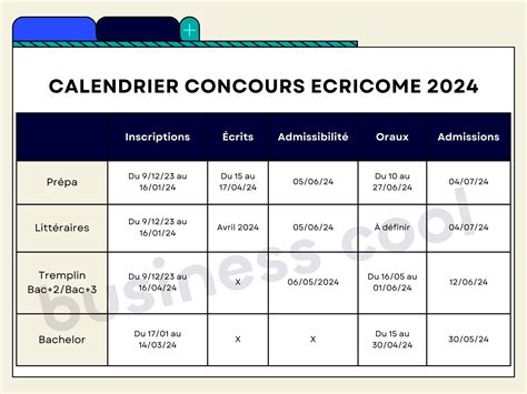 Concours BCE et ECRICOME 2024 : calendrier, épreuves,。